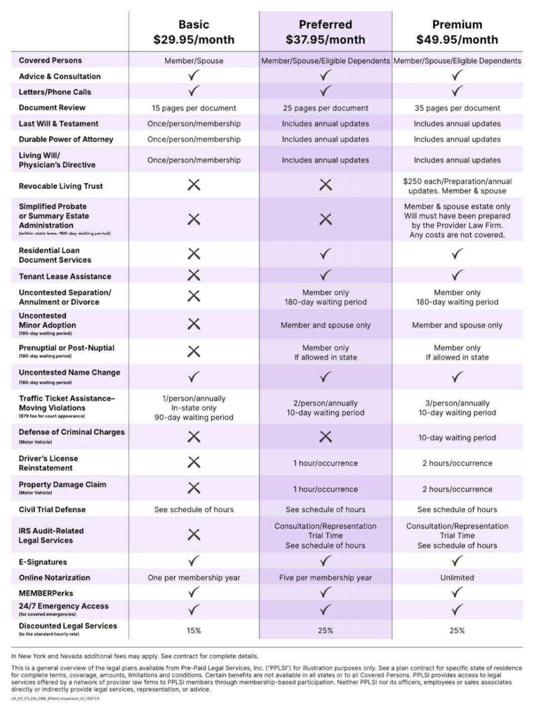 LegalShield Basic, Preferred, and Premium Plan Cost Comparison